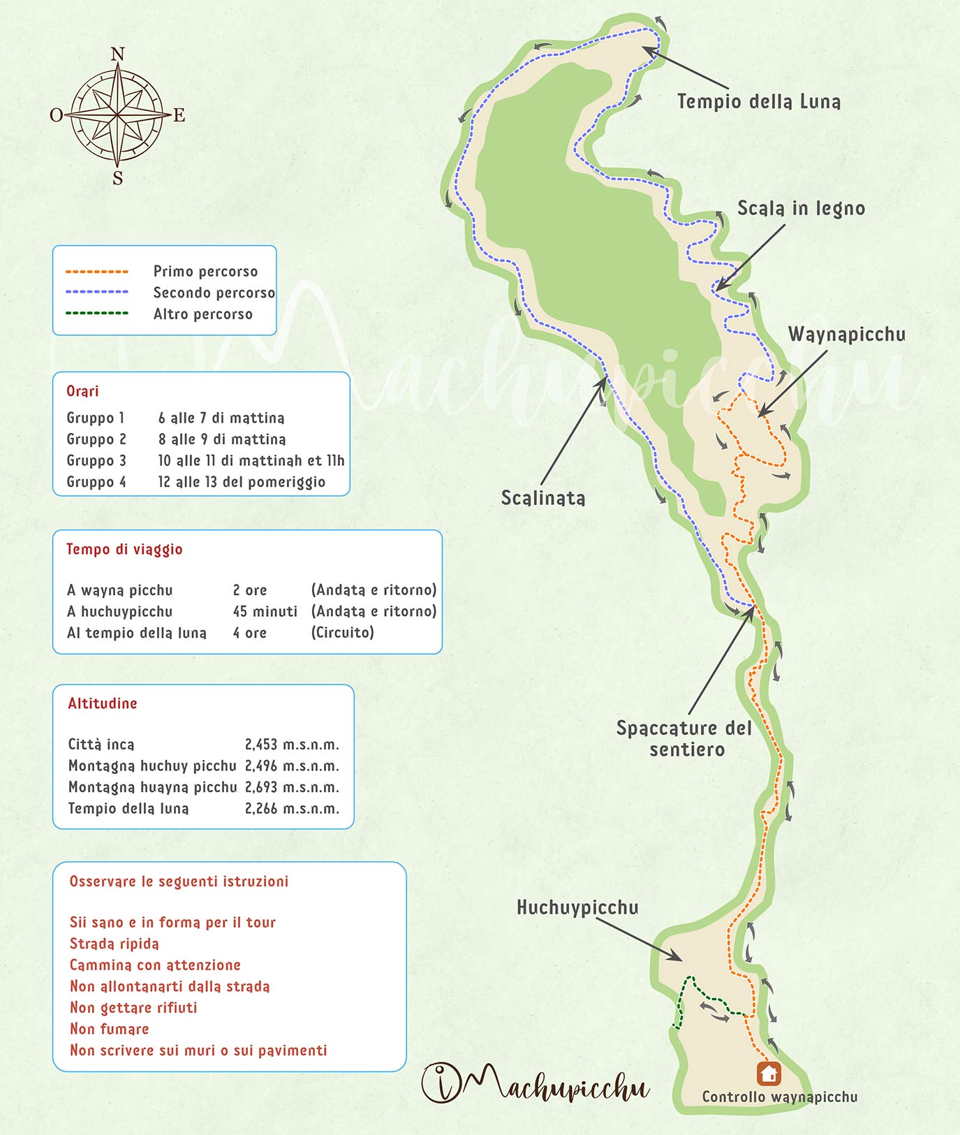 Mappa Huayna Picchu