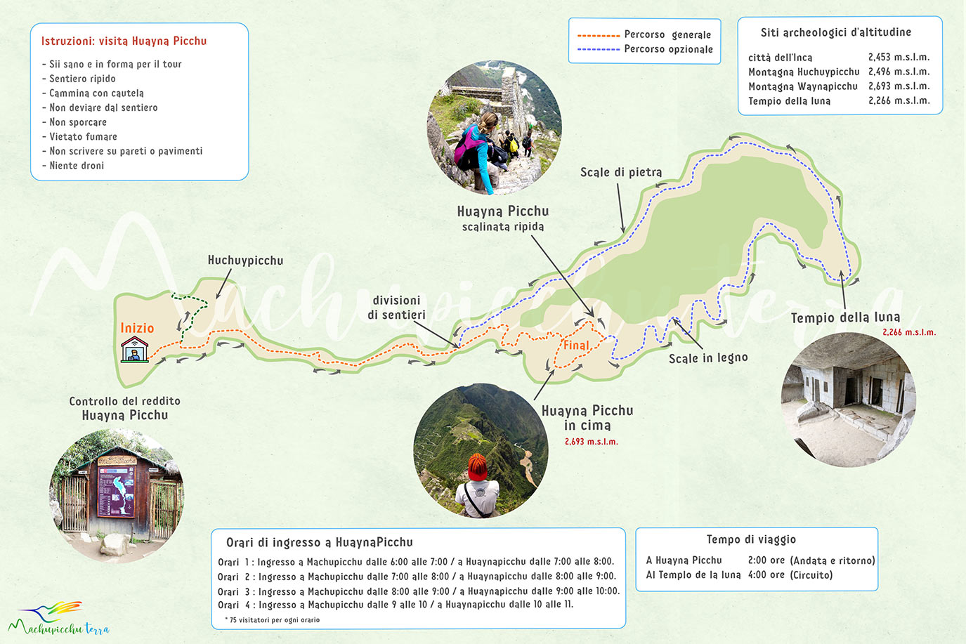 Mappa Huayna Picchu